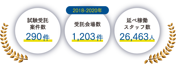 運営を委託する 株式会社niev ニーヴ 運営を委託する 株式会社niev ニーヴ